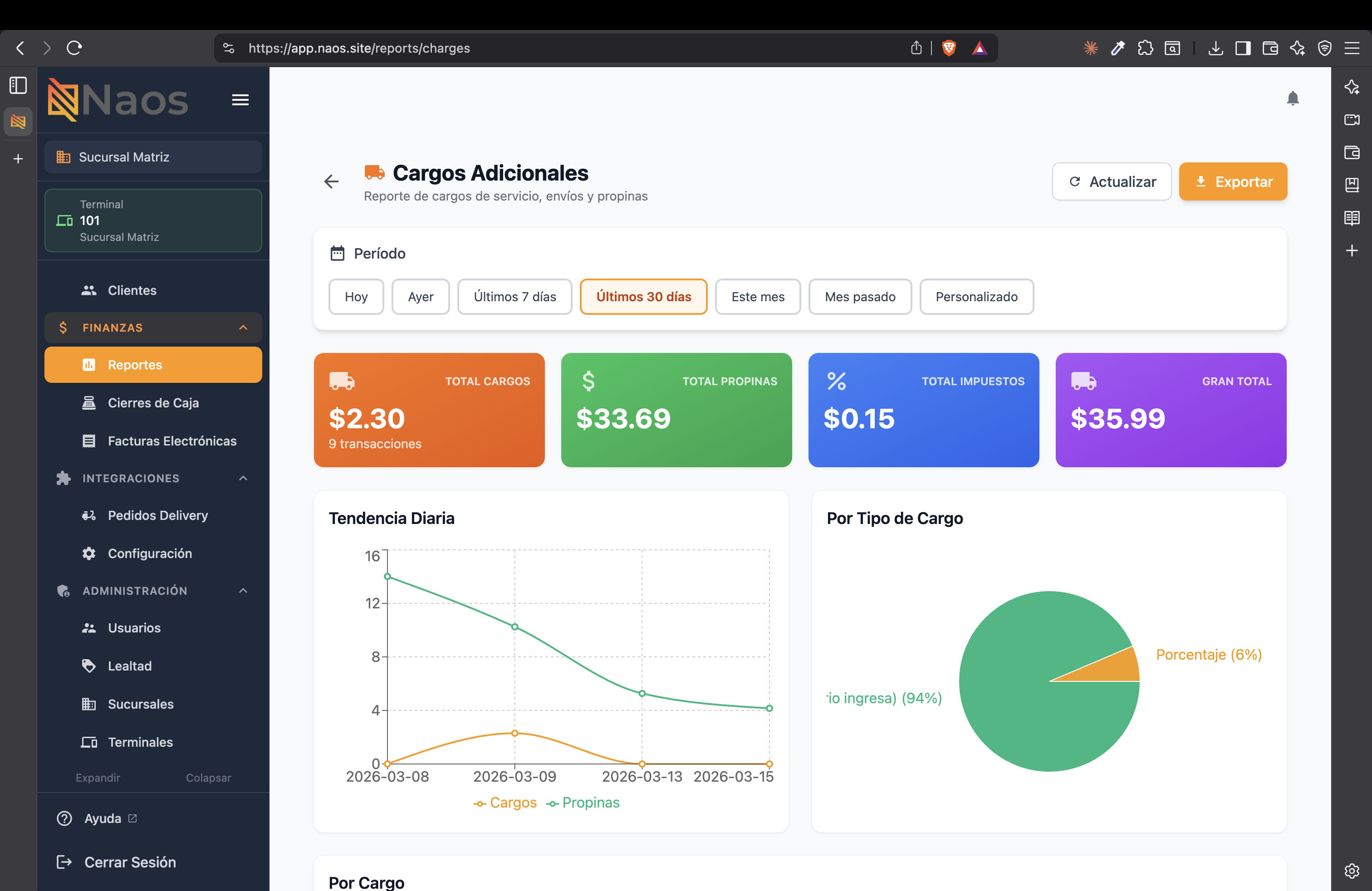 Reporte financiero detallado