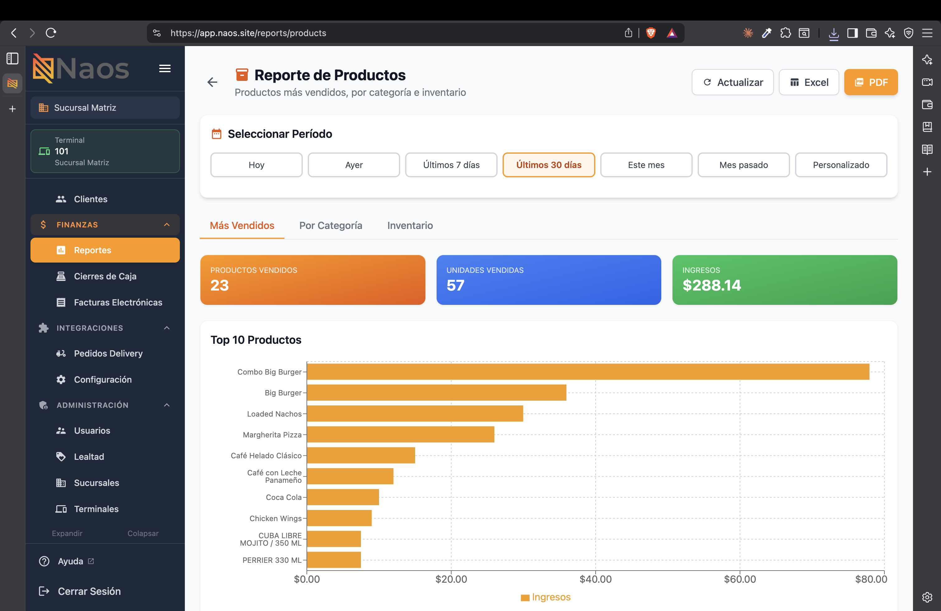 Reporte de productos